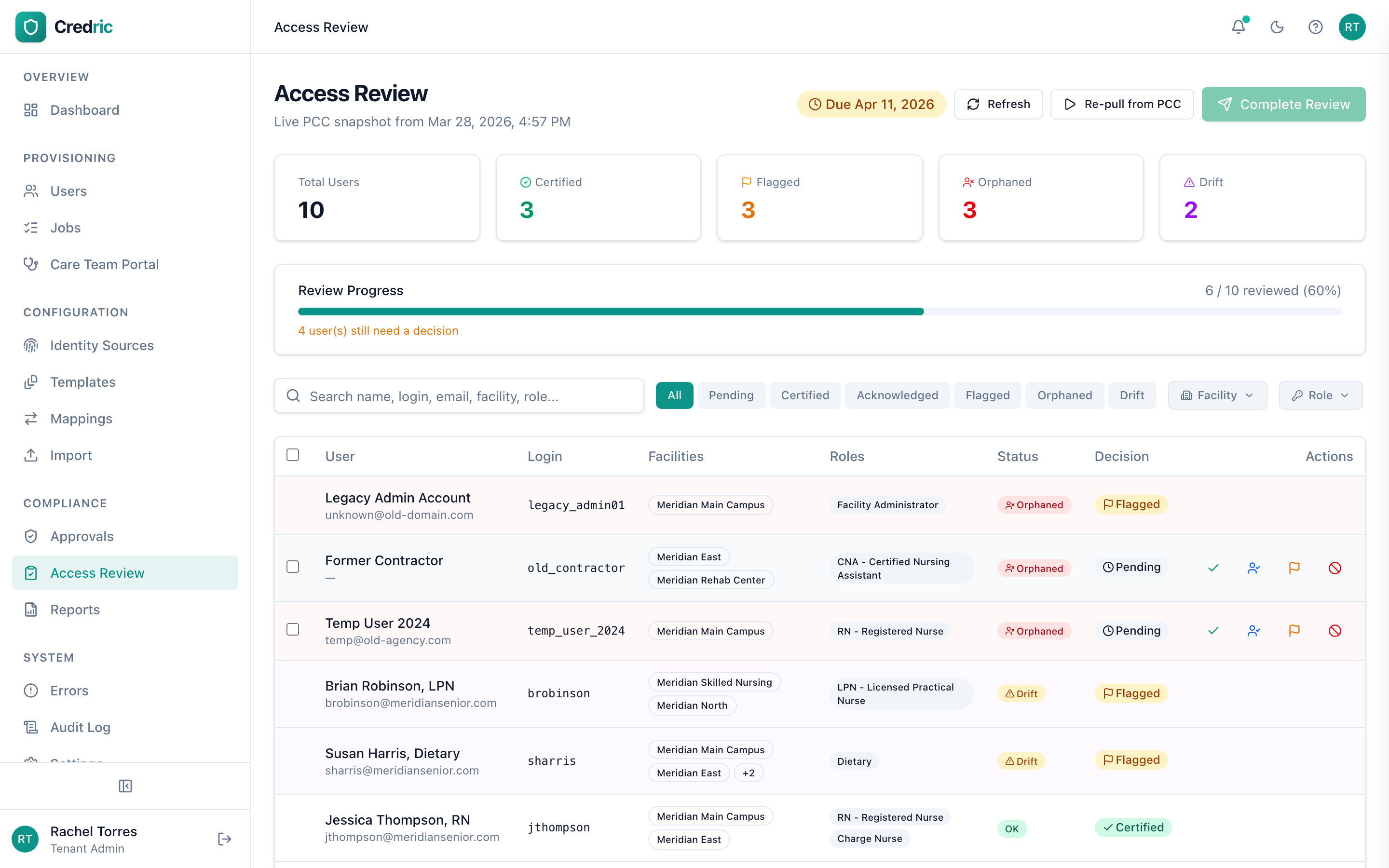 Access review campaign showing drift detection, orphaned accounts, and certification progress